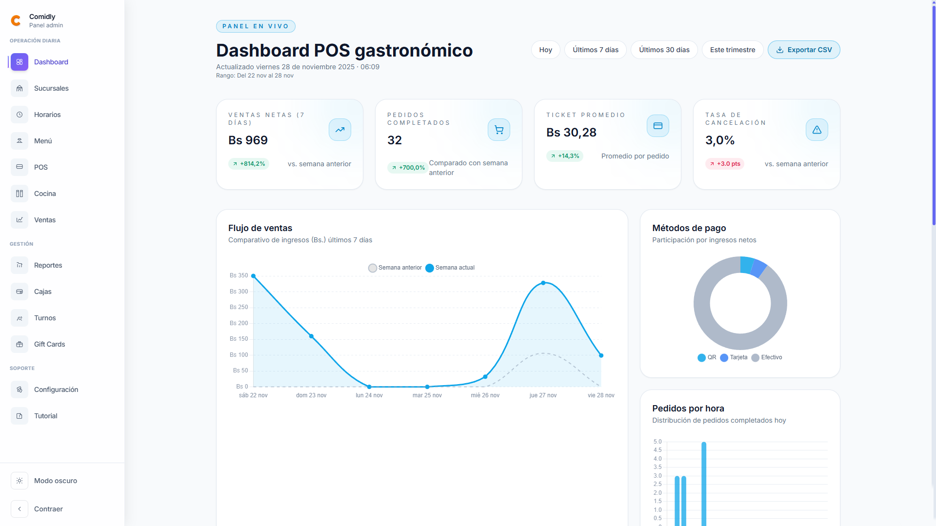 POS Dashboard